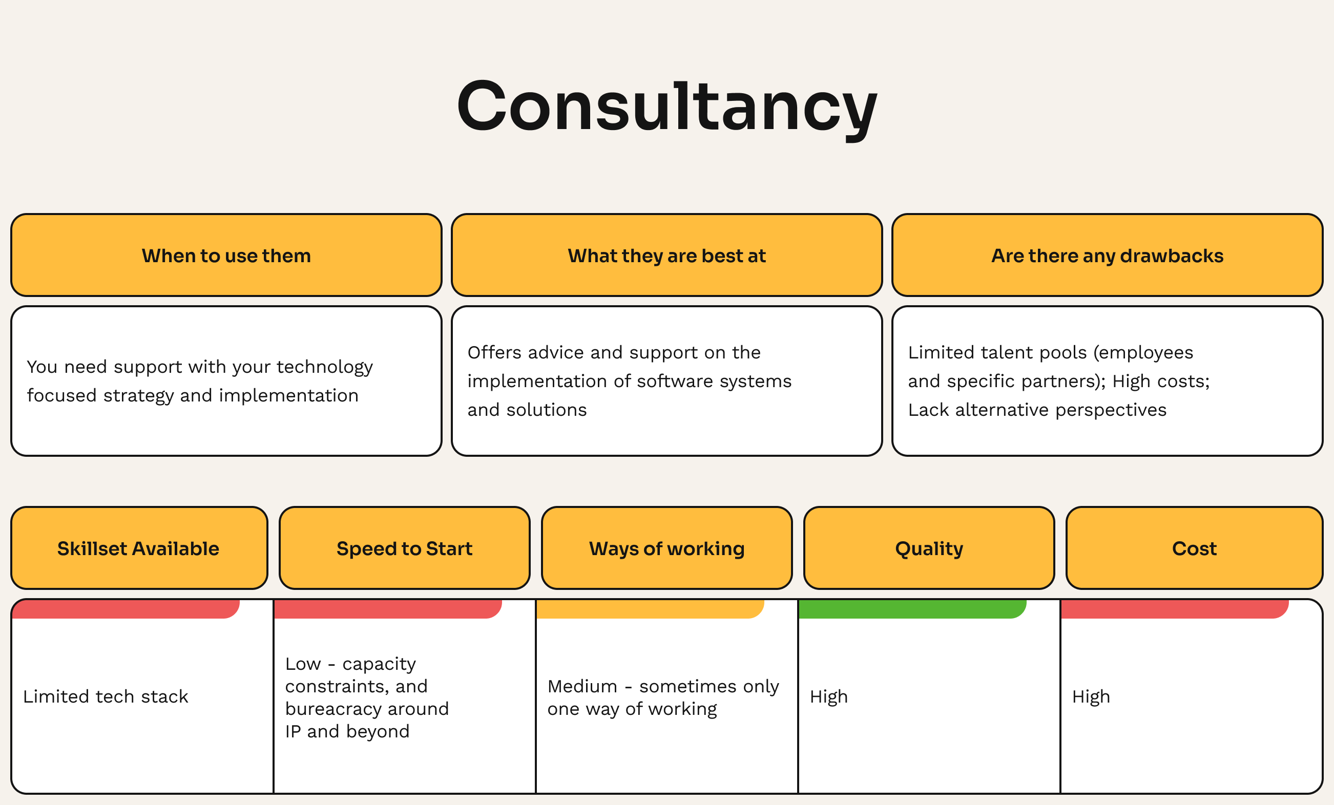 Consultancy