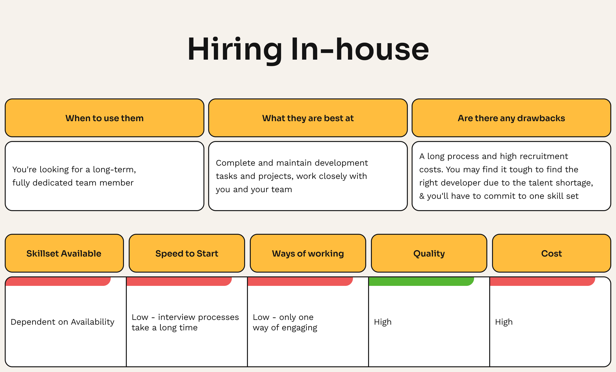 Hiring In-house