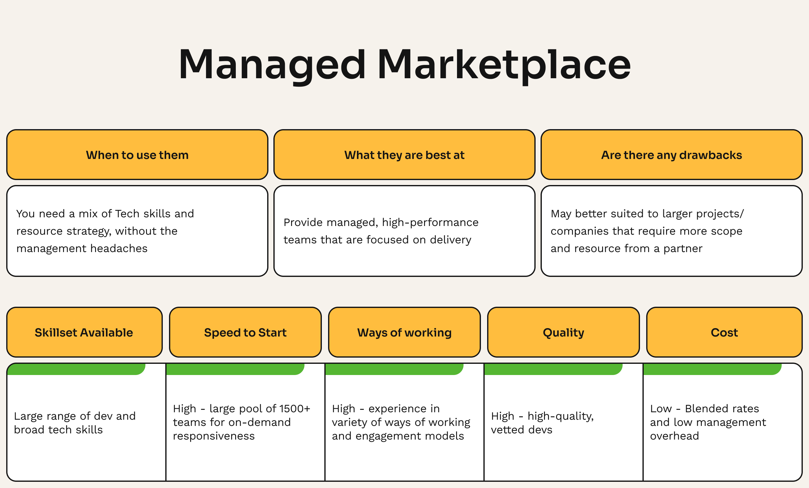 Managed Marketplace