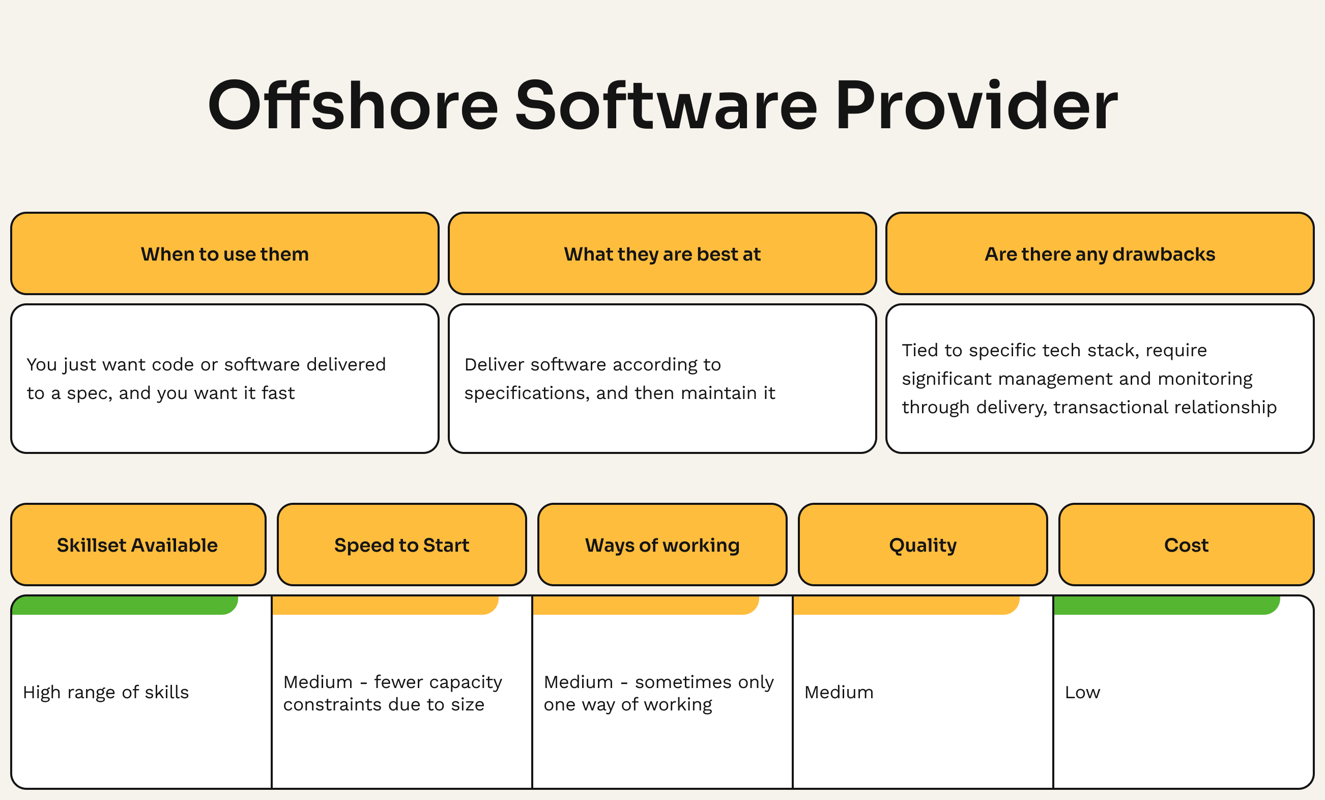Offshore Software Provider