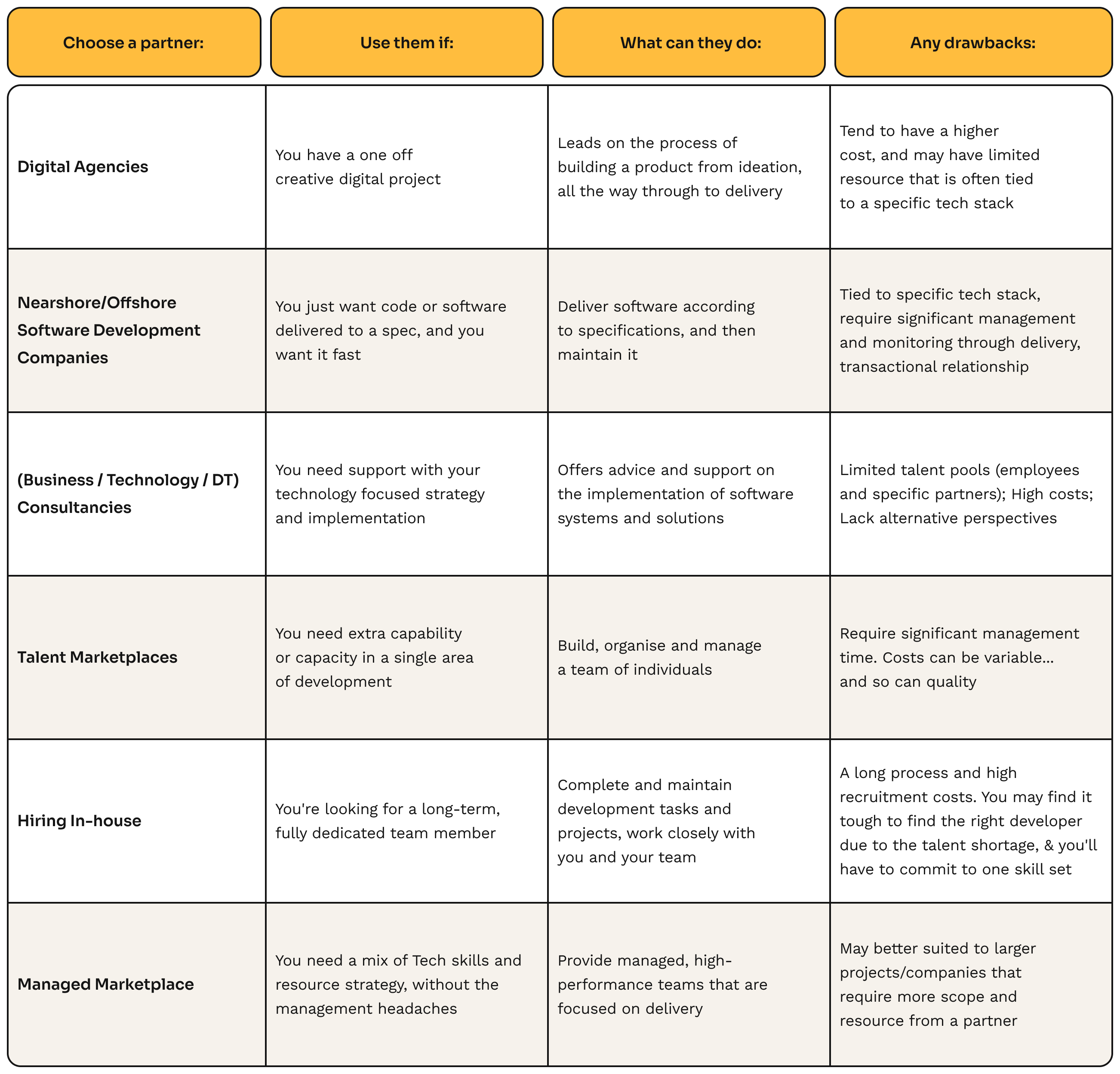 Overview-1