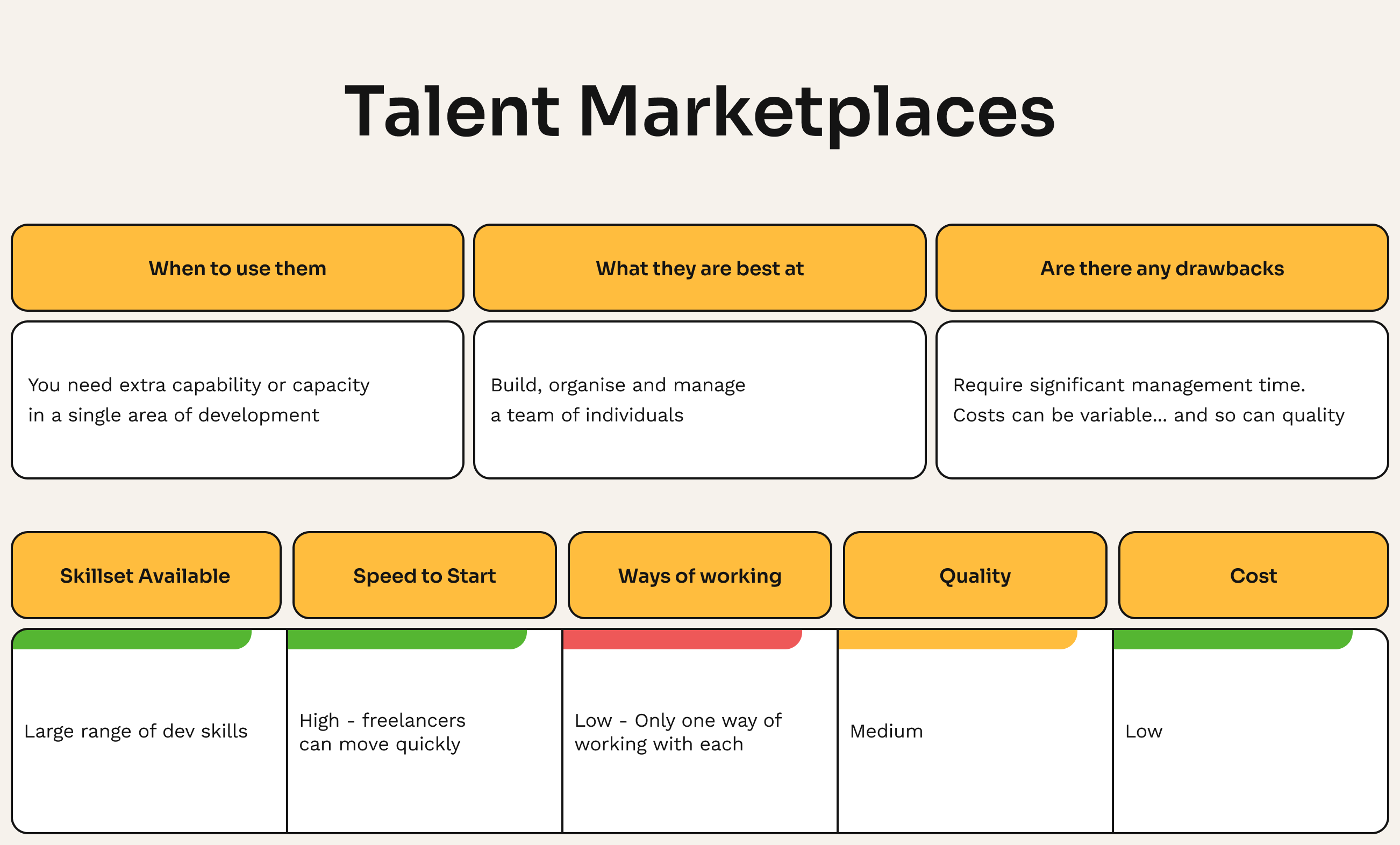 Talent Marketplaces