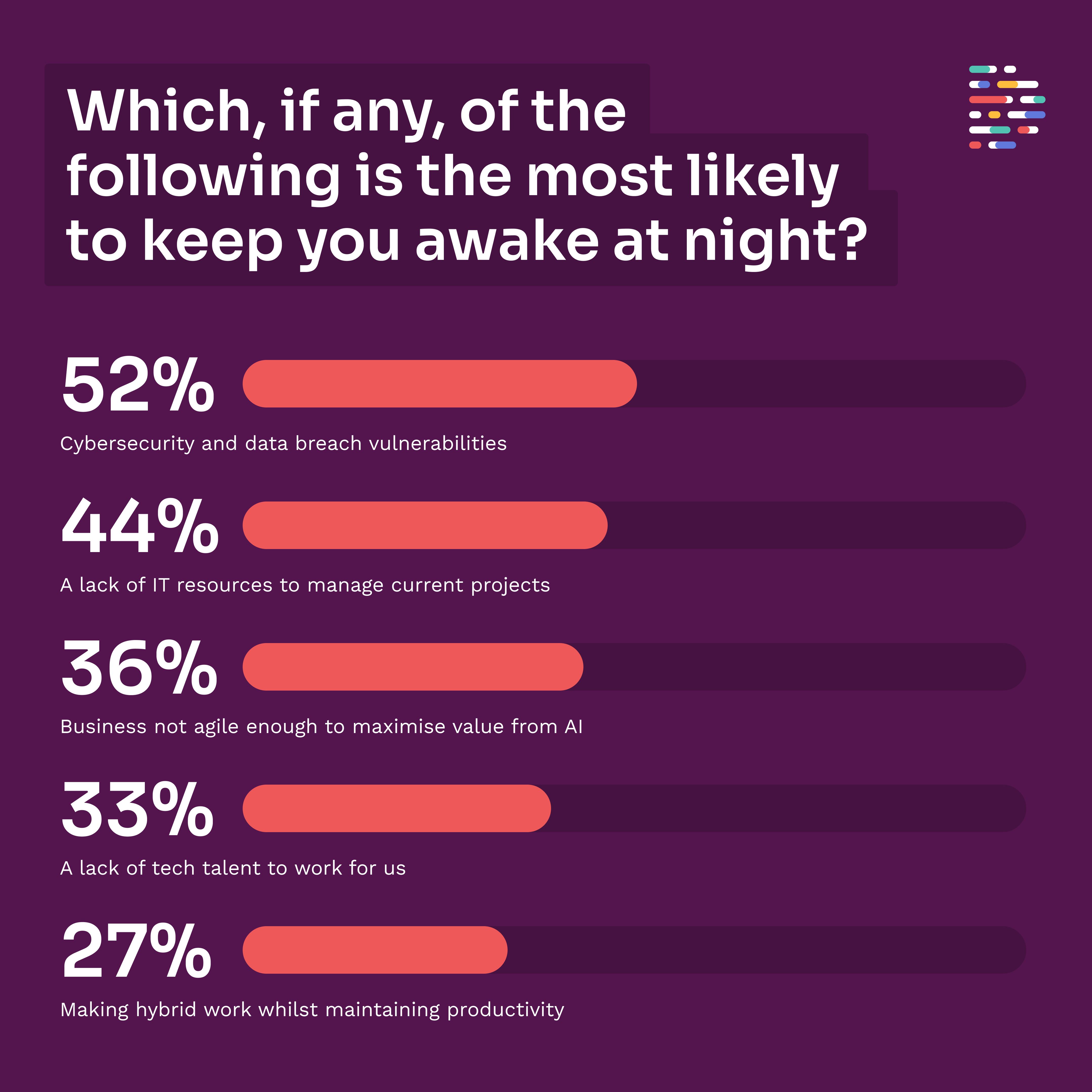eBook Stats - Social Post - CTOs at night
